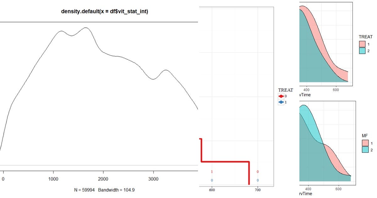 List Survival Analysis Curated By Medium List survival analysis curated by medium