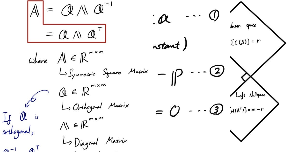 List: Linear algebra | Curated by Mattwbauer | Medium