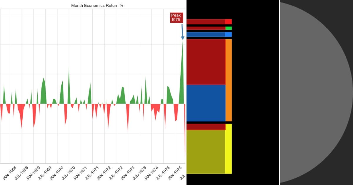 List: Charts | Curated by Khoa Pham | Medium
