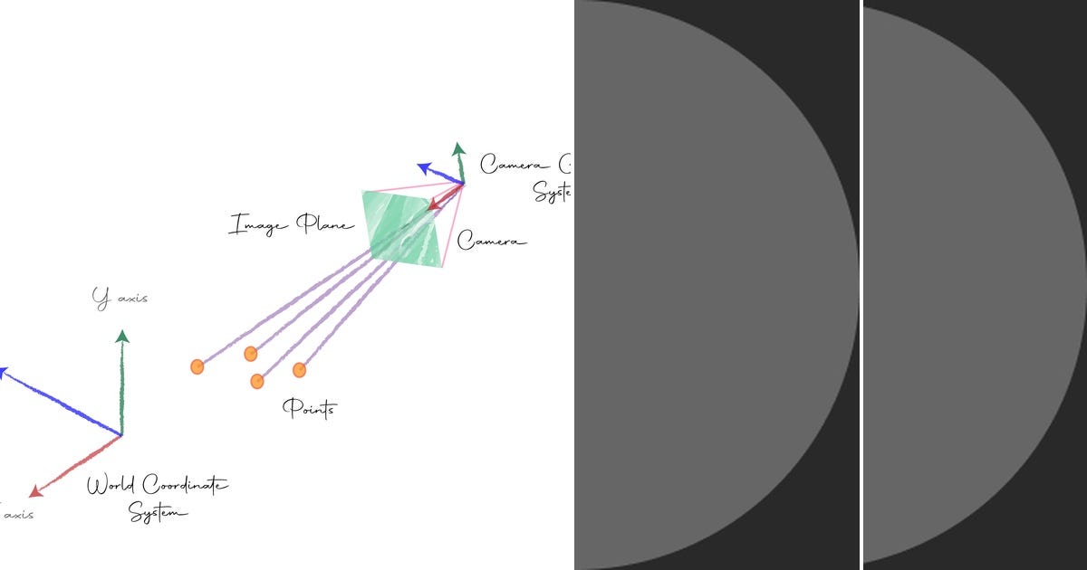 List: Camera Extrinsic Matrix with Example in Python | Curated by ...