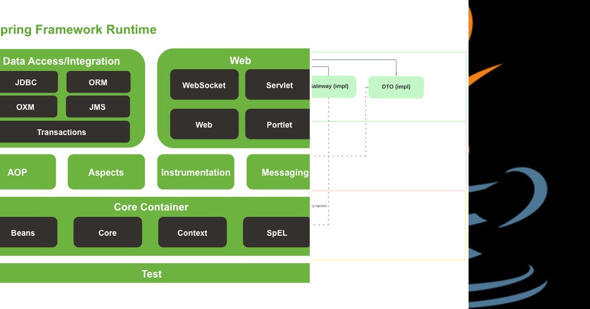 List: Java/Spring Backend | Curated by Brian Yoo | Medium