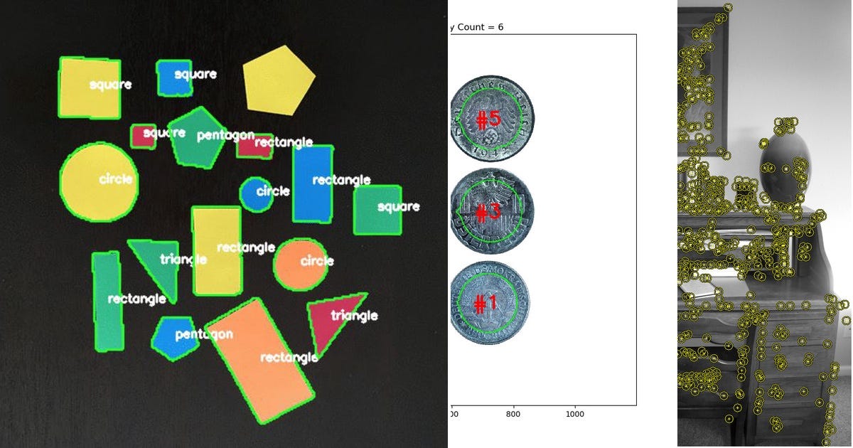 List: object detection | Curated by Roshaan Zafar | Medium
