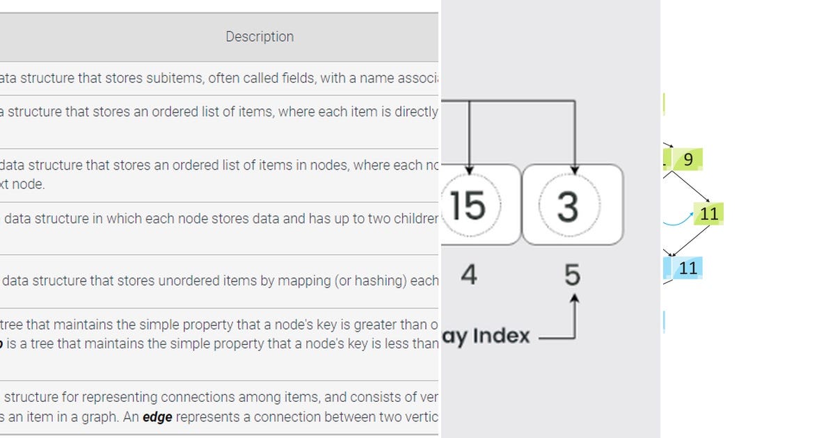 List: Data structures | Curated by Alejandro Ochoa | Medium