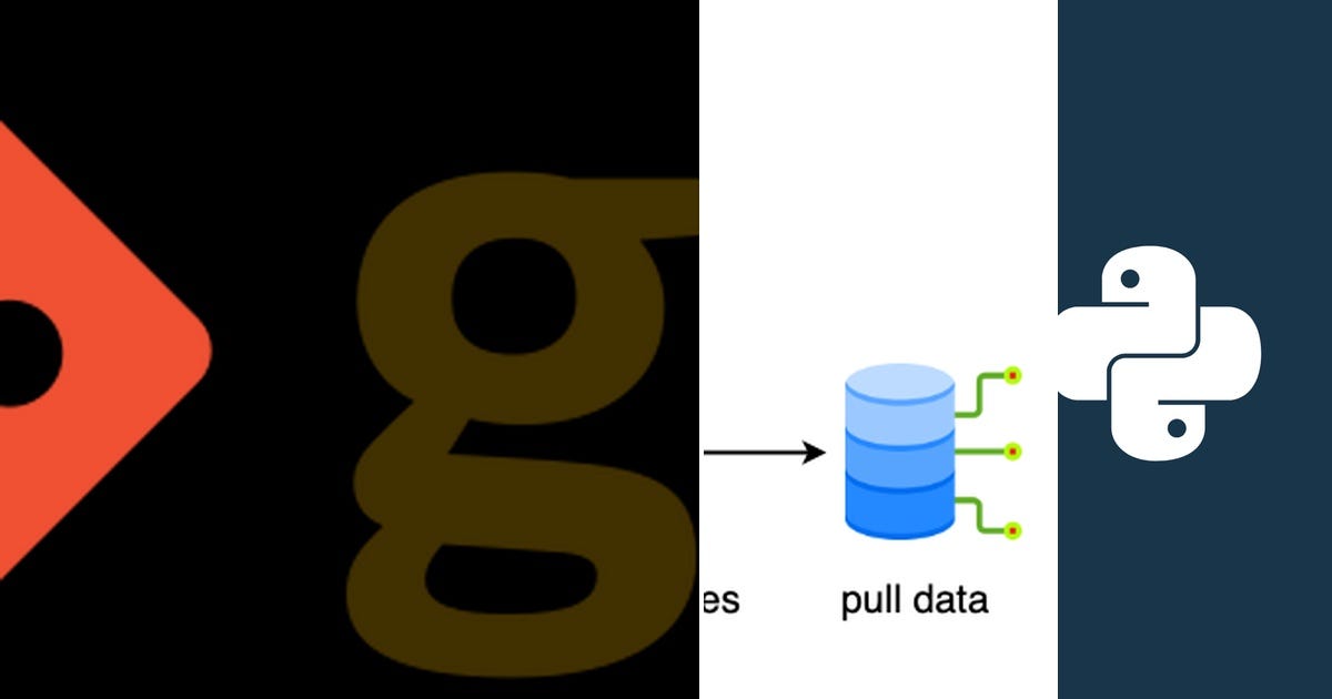 List: git | Curated by Humberto Junior | Medium