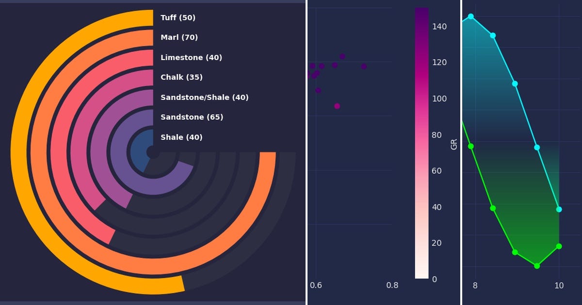 List: Plot python | Curated by finu nufi | Medium