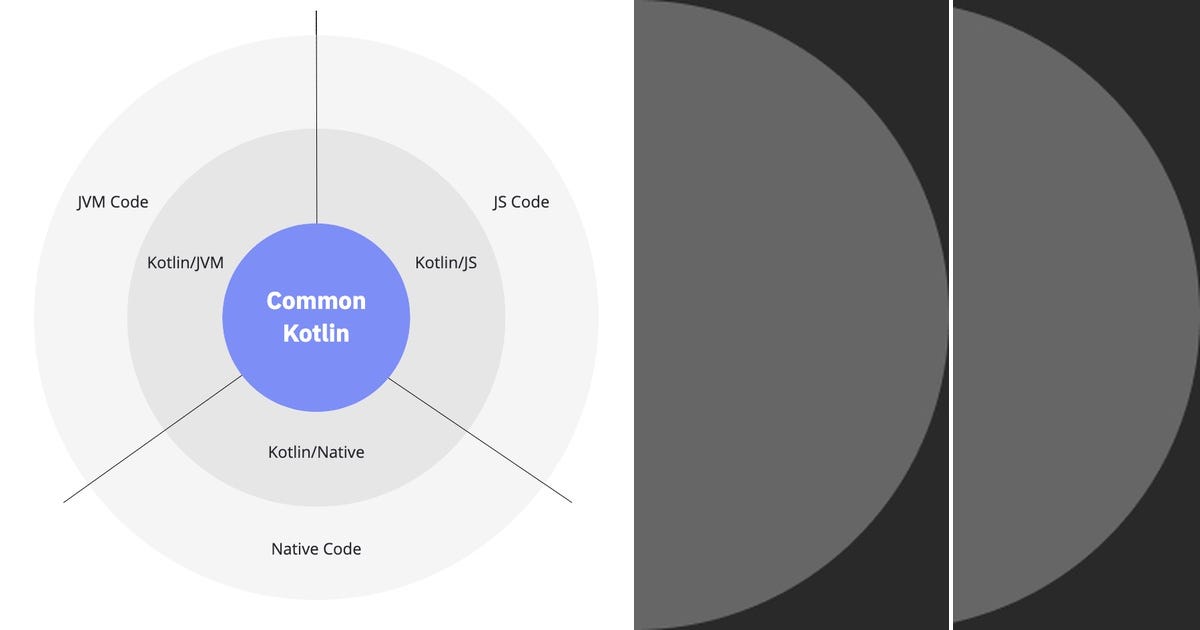 List: kmp | Curated by Abed | Medium