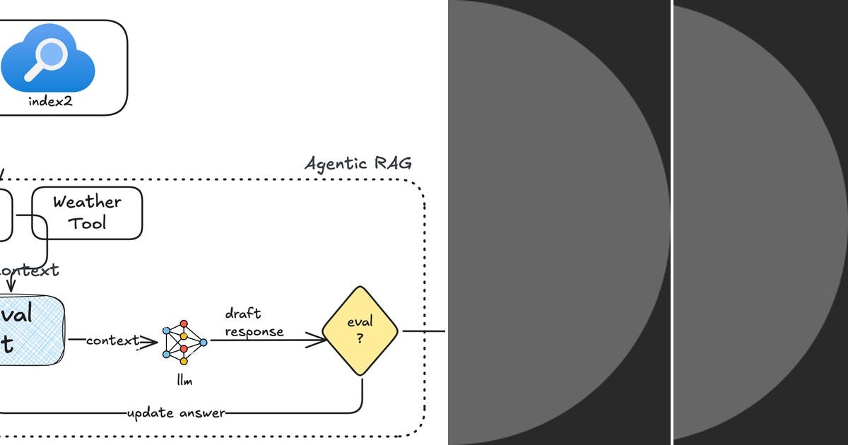 List: Semantic Kernel | Curated by Daniel Vallejos | Medium