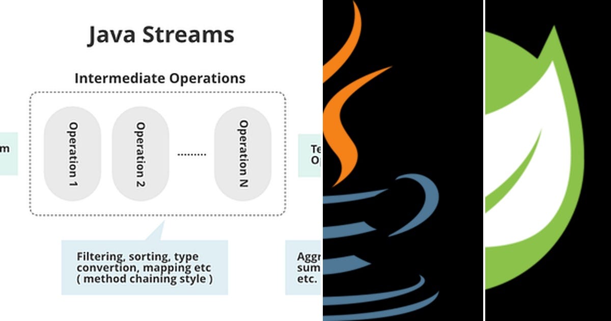 List: Java stuff | Curated by Bernard Burn Kukowski | Medium