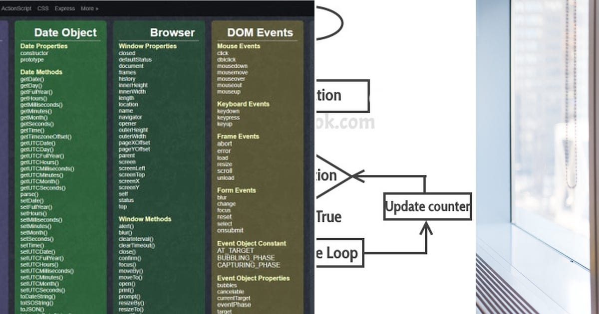 List: programming | Curated by the Ghost | Medium
