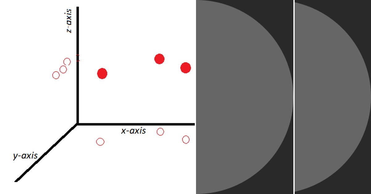 List: Principal Component Analysis | Curated by R Kowalczyk | Medium