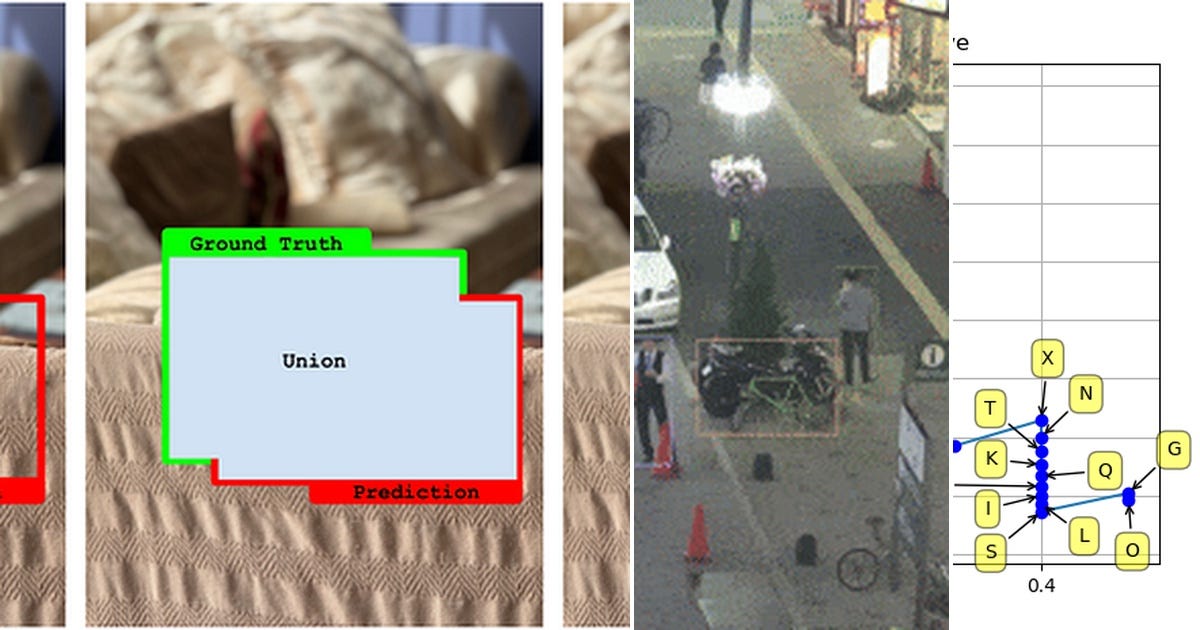 List: object detection | Curated by Tiagoa Barros | Medium