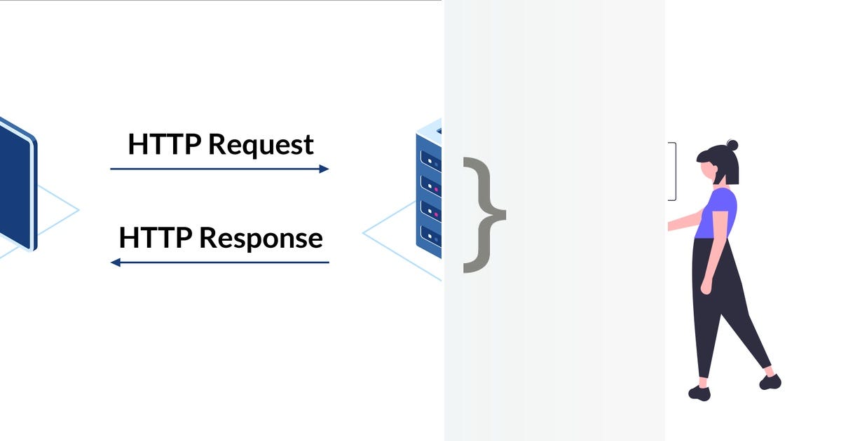 List: REST | Curated by Natheer gharaibeh | Medium