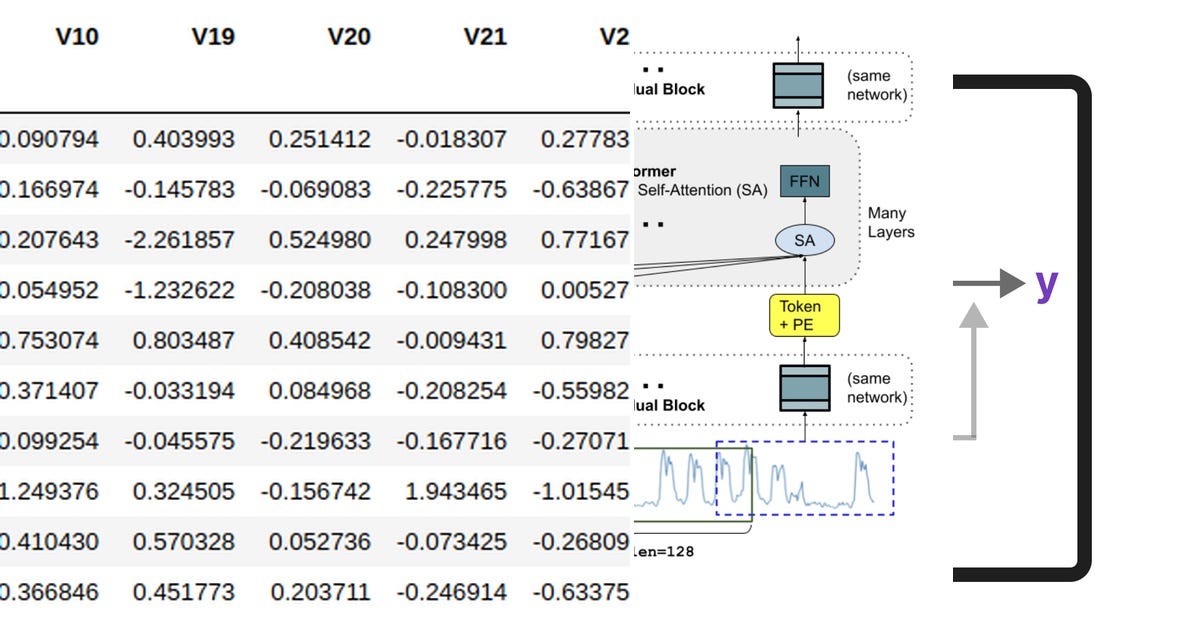 List: Machine Learning | Curated by Gareth Patterson | Medium
