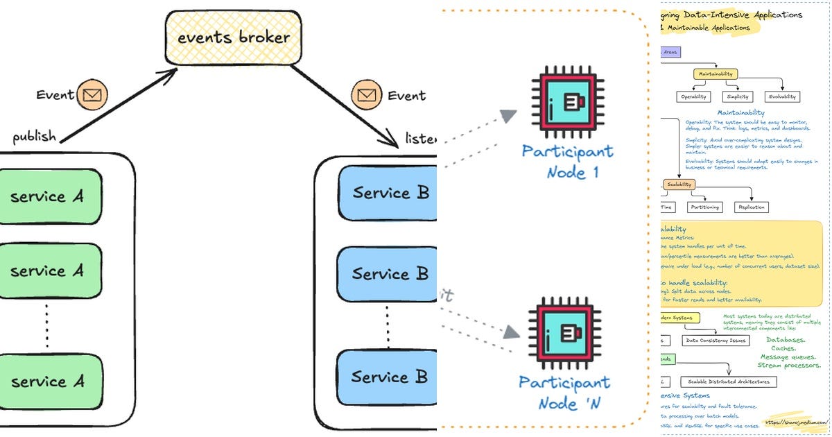 List: System Design | Curated by Lucas Zamboni | Medium