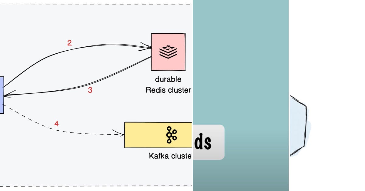 List: Distributed Systems | Curated by Abhinav Sharma | Medium - The System Includes Curated Rules