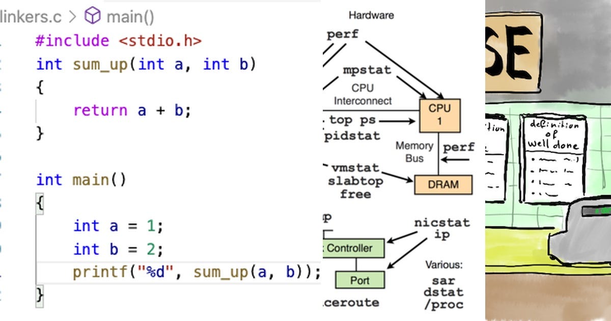 List: Programming | Curated by Michael Morey | Medium