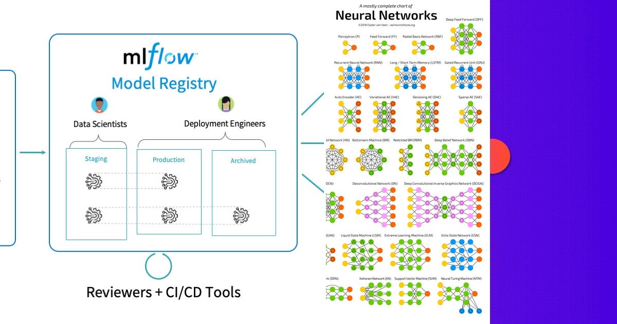 List: Deep learning stuff | Curated by Serval Toukap Nono | Medium