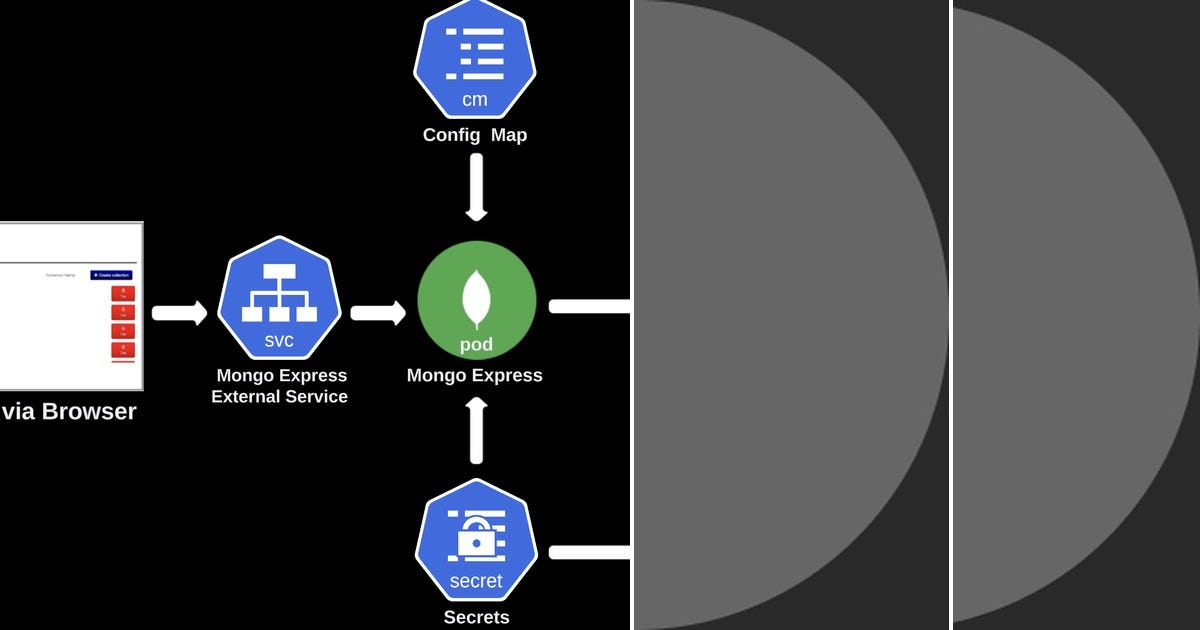 List Curated by bthomas Medium