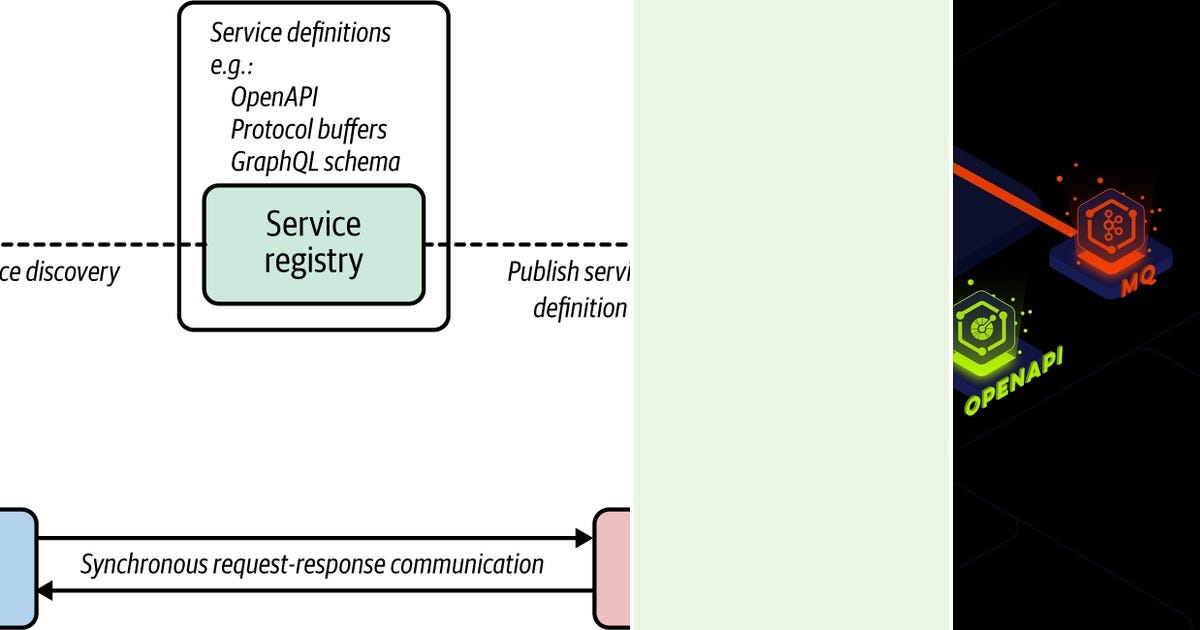 List: Rest Services | Curated by Bharat S | Medium