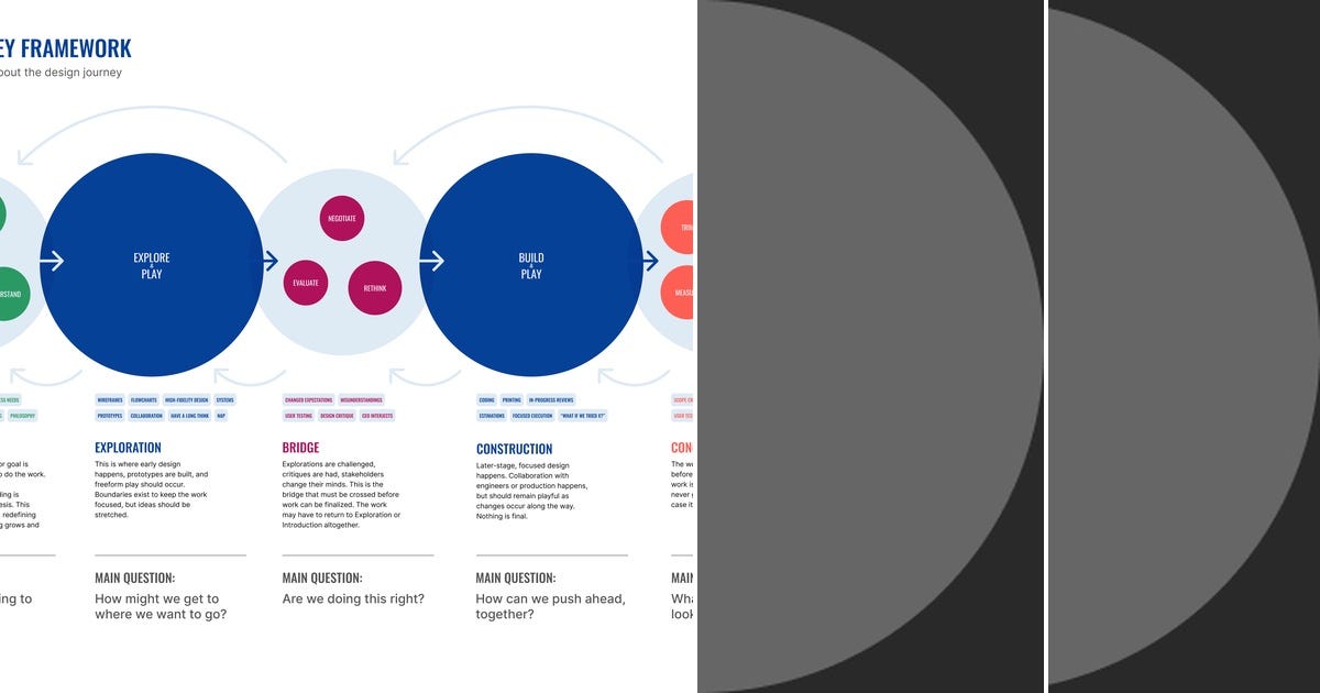 List Ux Curated By Vinodh Medium List Ux Curated By Vinodh Medium