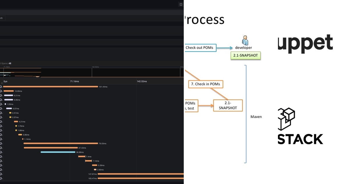 List: DevOps | Curated by Nacho Alvarez | Medium