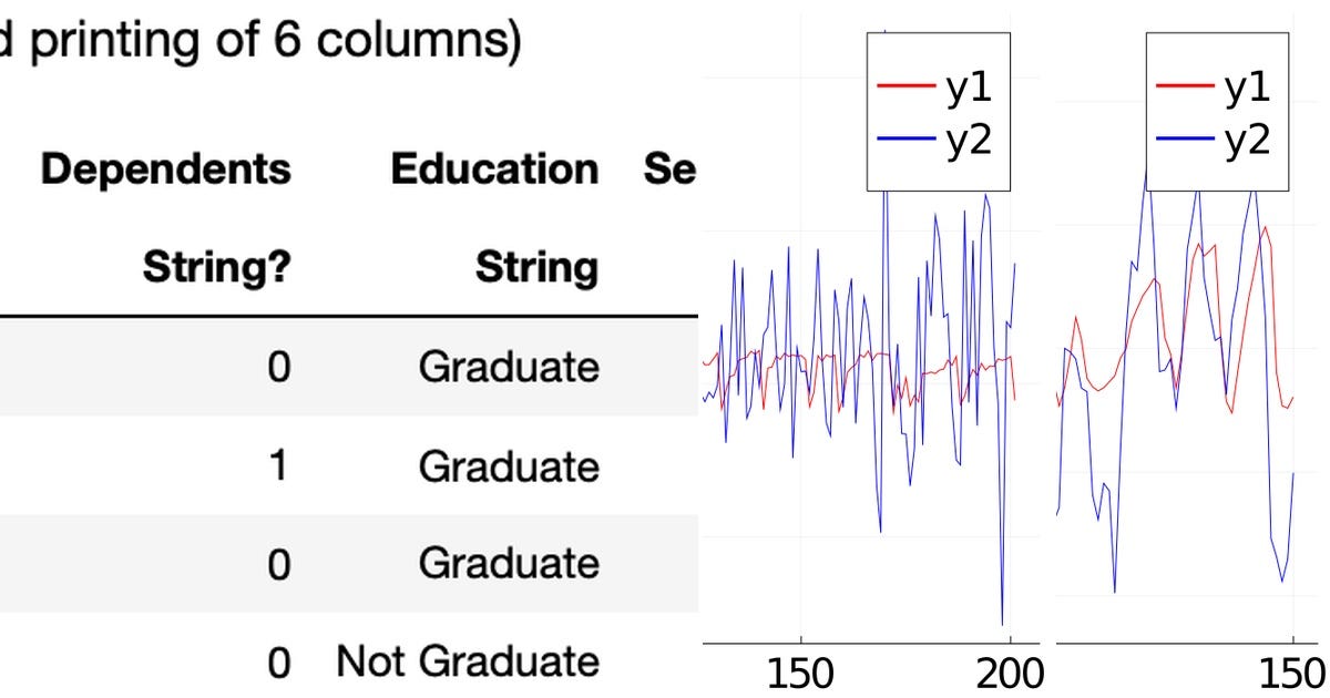 List Julia based examples Curated by Randy Clayton Medium