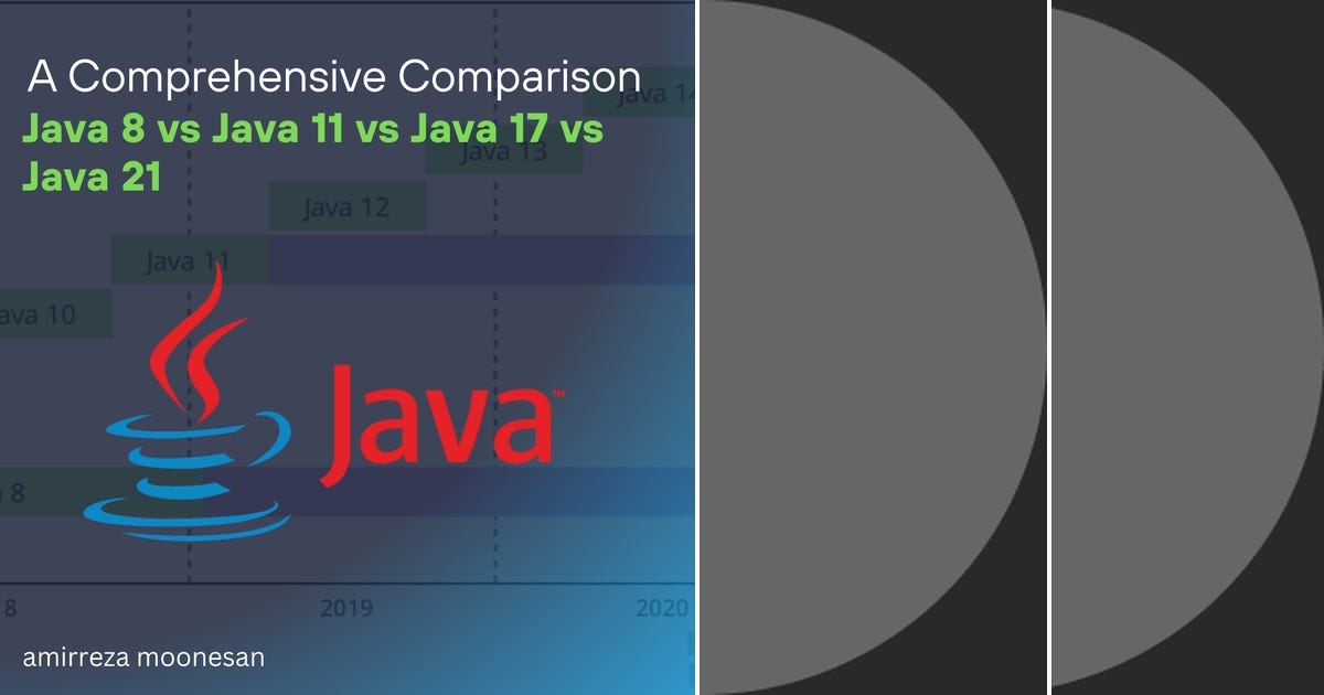 List: java | Curated by Judy Wang | Medium