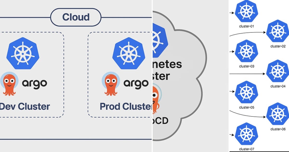 List: Argocd | Curated by CloudSpinx Global | Medium