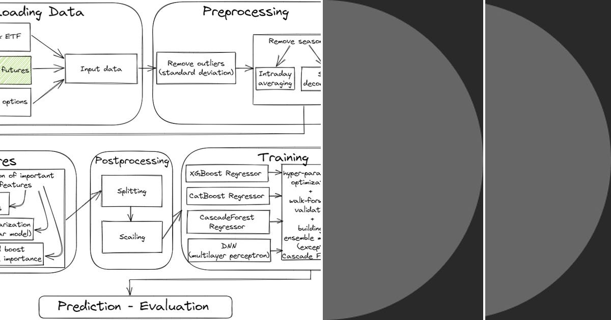 List Volume Prediction Curated by Kyle Davis Medium