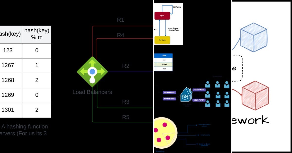 List: Big Data | Curated by Vikas Taank | Medium