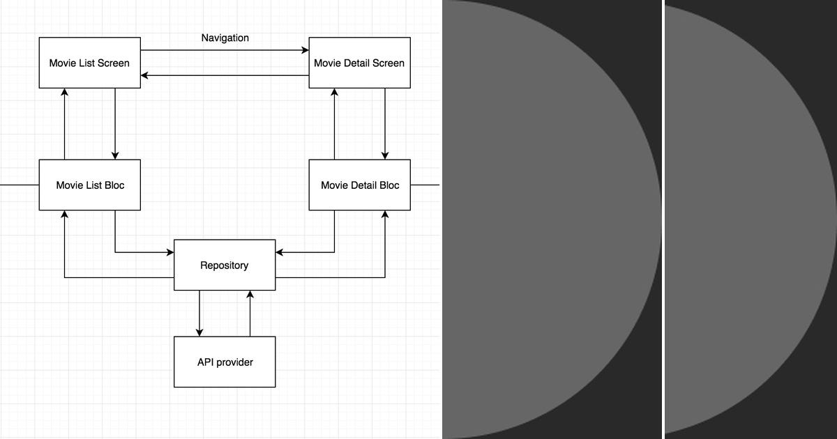 List flutter advanced architecture curated by siva prasath medium