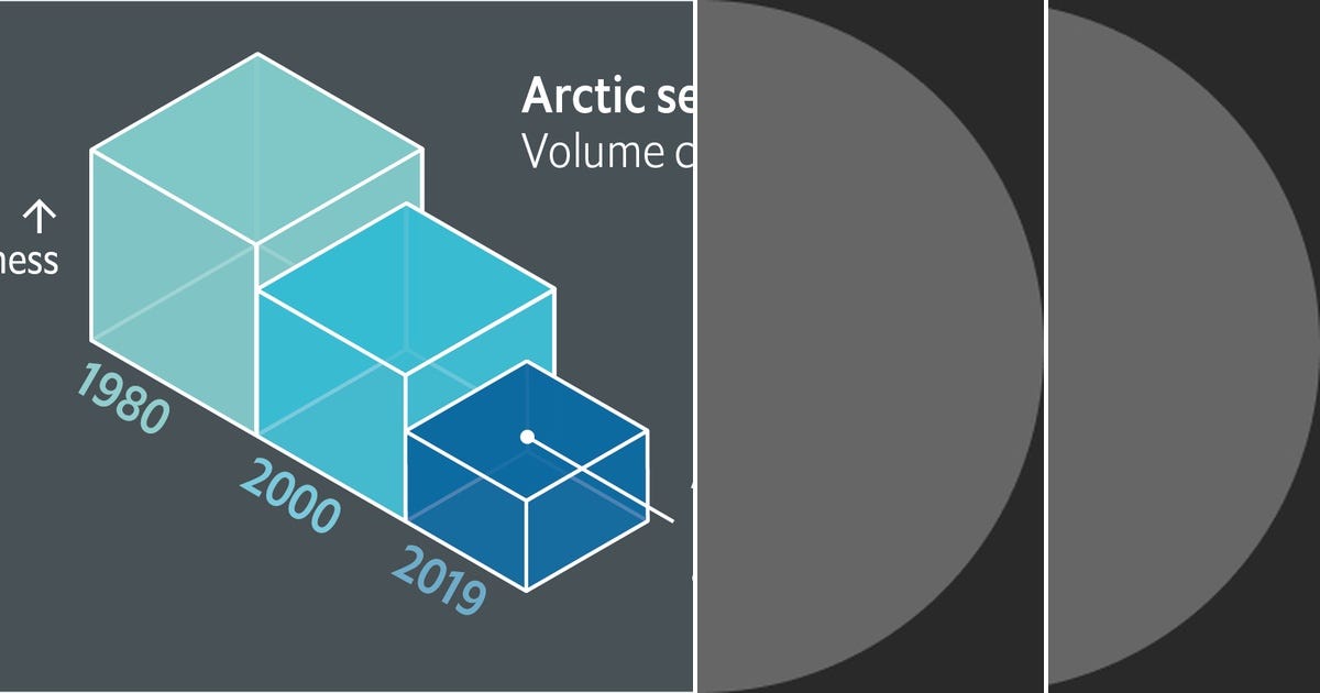 List: Design & Dataviz | Curated by Florian Tissot | Medium