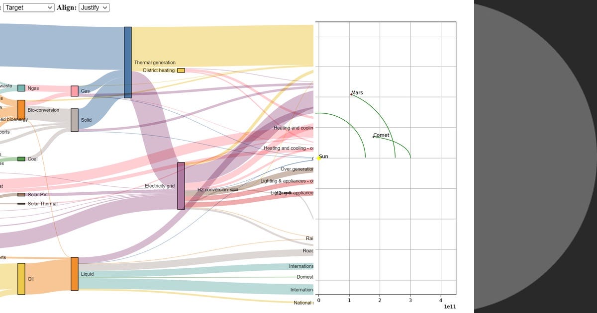 List: Creative python | Curated by Menan Vel | Medium