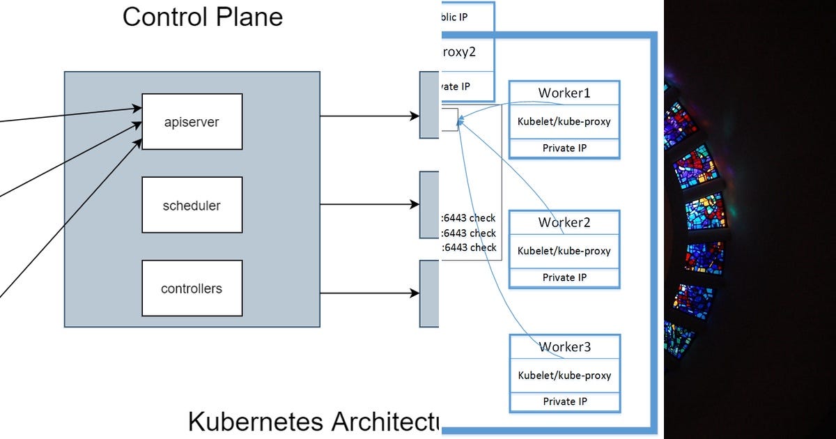 List Curated by Macy Kung Medium