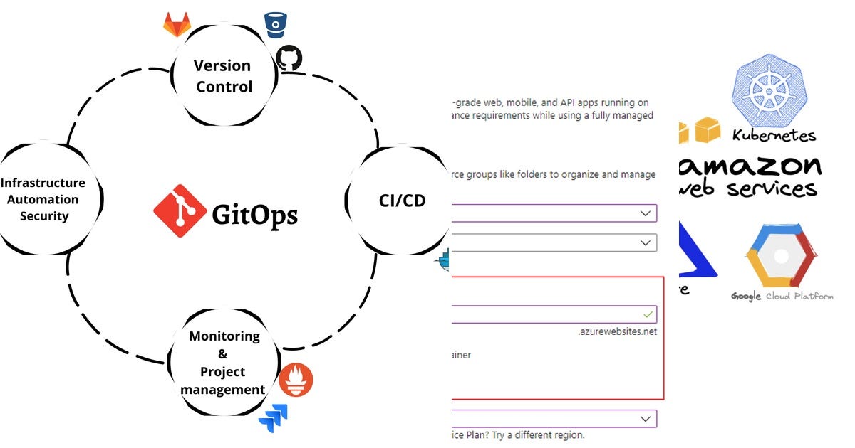 List: DevOps | Curated by Philippsonntag | Medium
