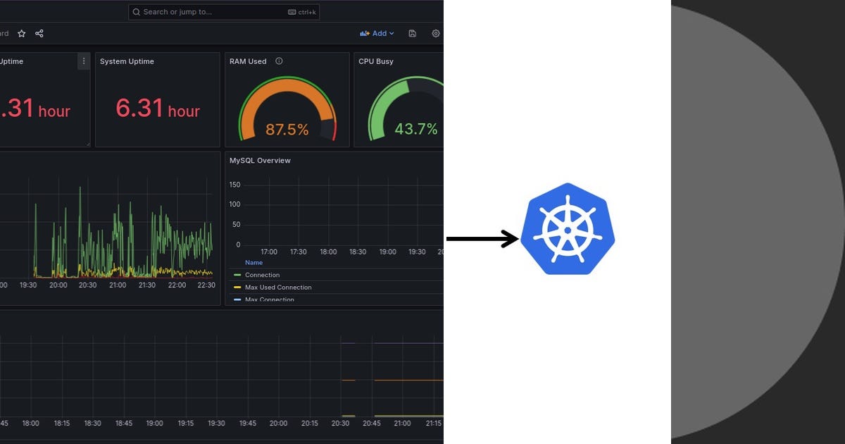 List: Argo, Prometheus & Grafana | Curated by Tagore | Medium