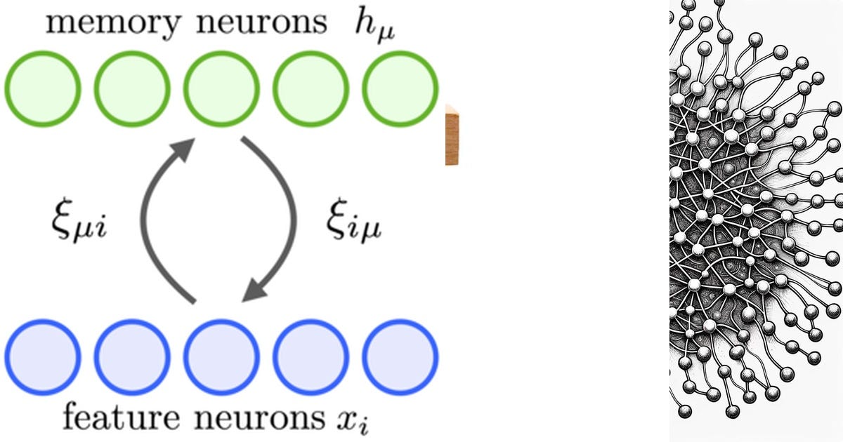 List hopfield networks Curated by siegfried schmalz Medium
