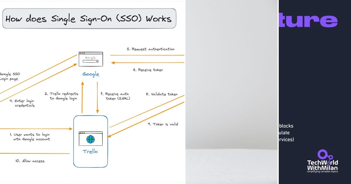 List: Algorithms and architecture | Curated by Mit | Medium