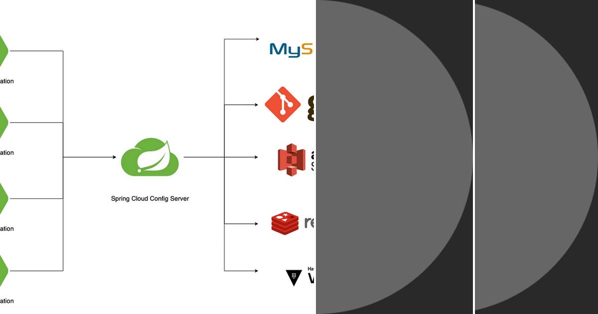 List Post Spring Boot Curated by Taariq Ghansar Medium