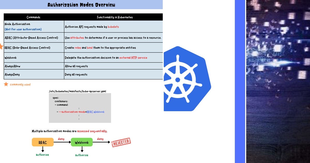 List Curated by James Diederich Medium