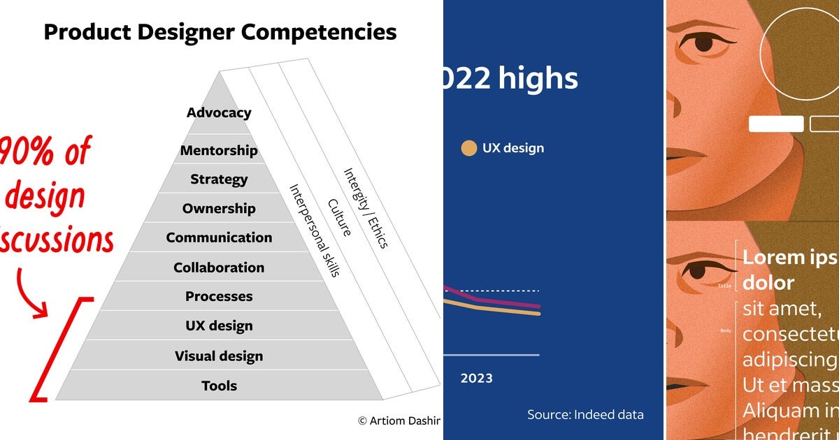 Ux Pattern For Comparing Different Ranges List: UX patterns | Curated by Natalia Skubida | Medium