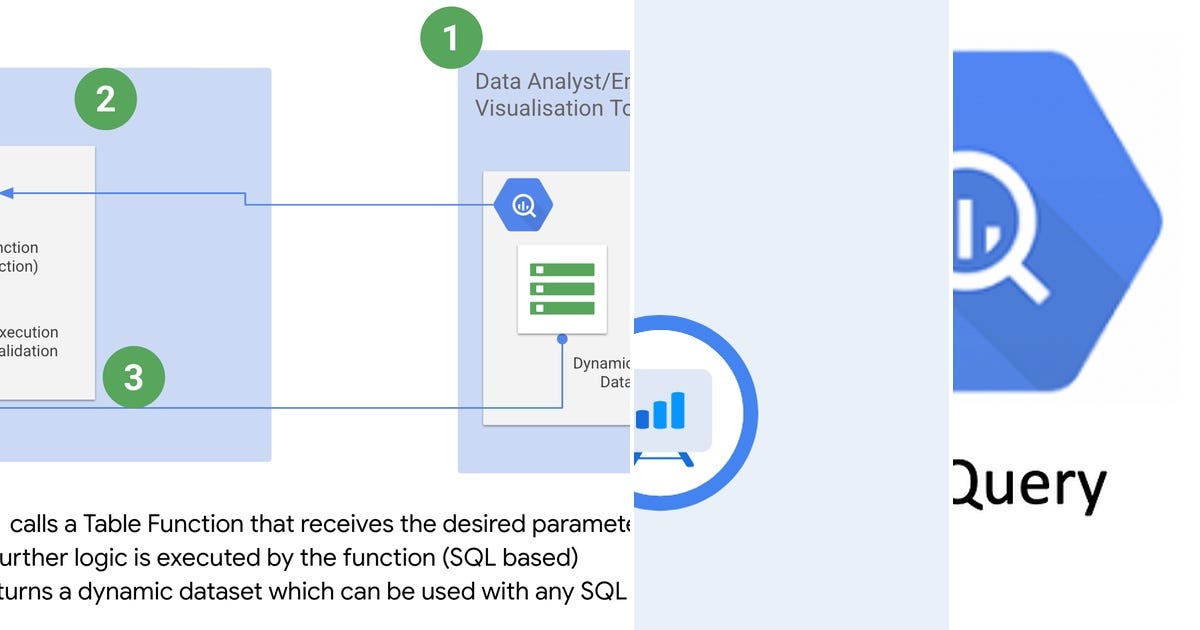 List: BigQuery/ SQL | Curated by Abhik Saha | Medium
