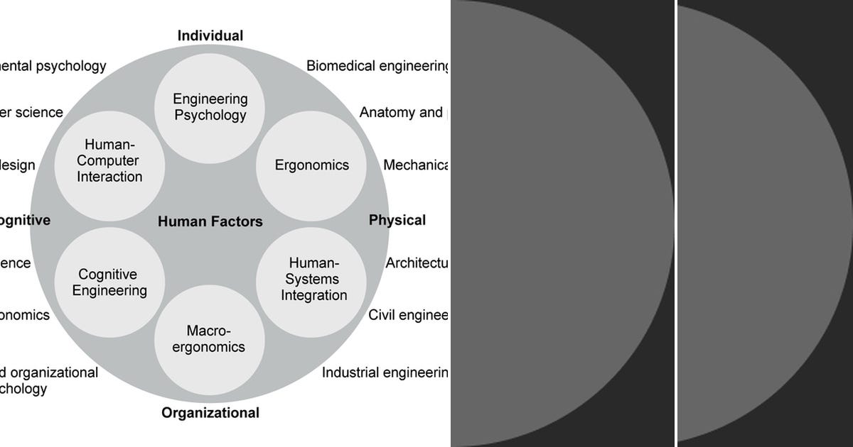 List: Human factor | Curated by yuying | Medium
