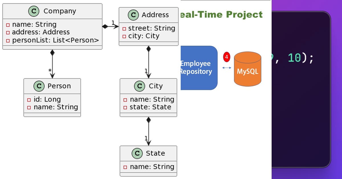 List: Java | Curated by Daniel Mascena | Medium