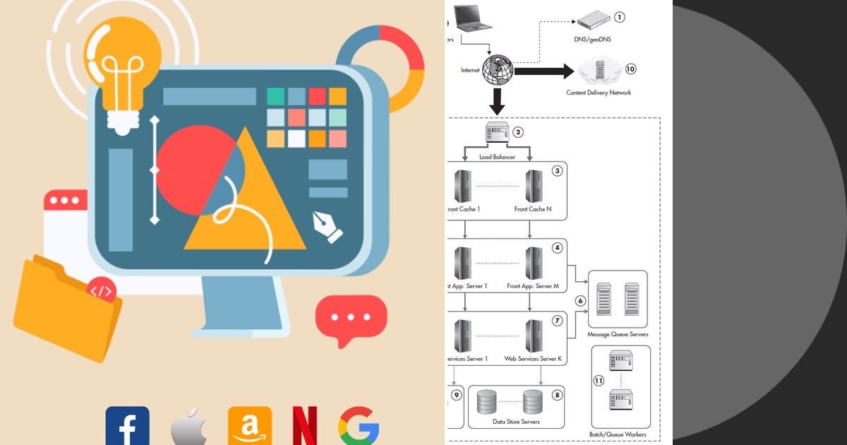 List: System design | Curated by Nithin Goud | Medium