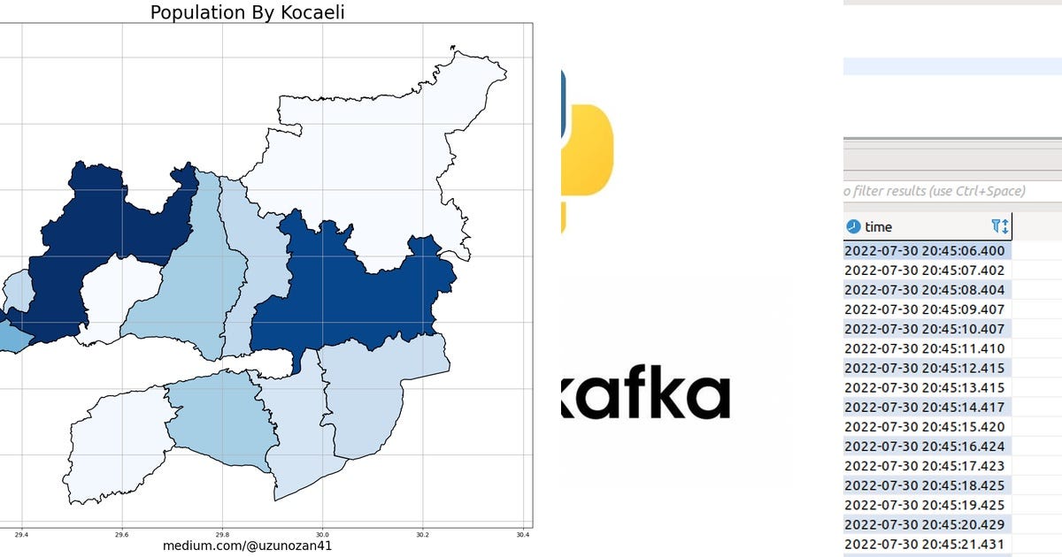 List GeoPandas Curated by ozan uzun Medium