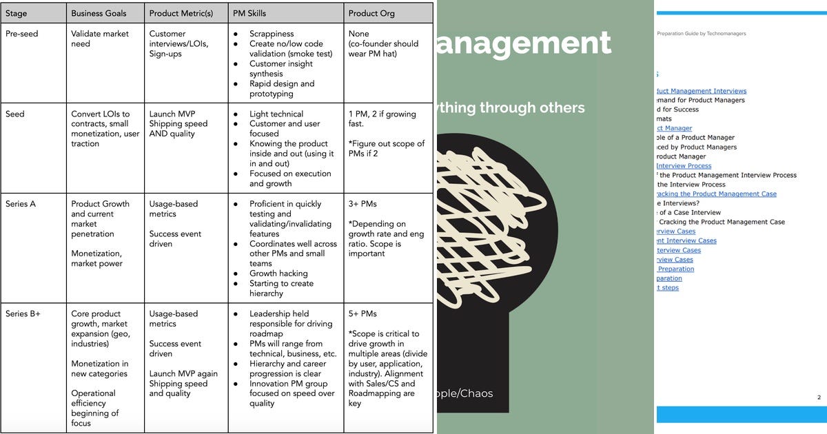 List Product Management Curated By Daffa K Medium list-product-management-curated-by-daffa-k-medium