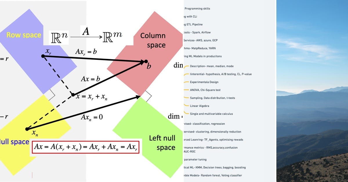 List: Machine Learning | Curated by Mukul Verma | Medium