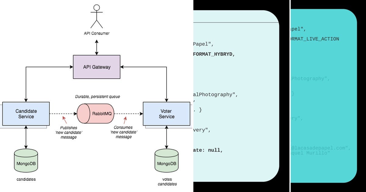 List: API & Integration Patterns | Curated by David Turner | Medium