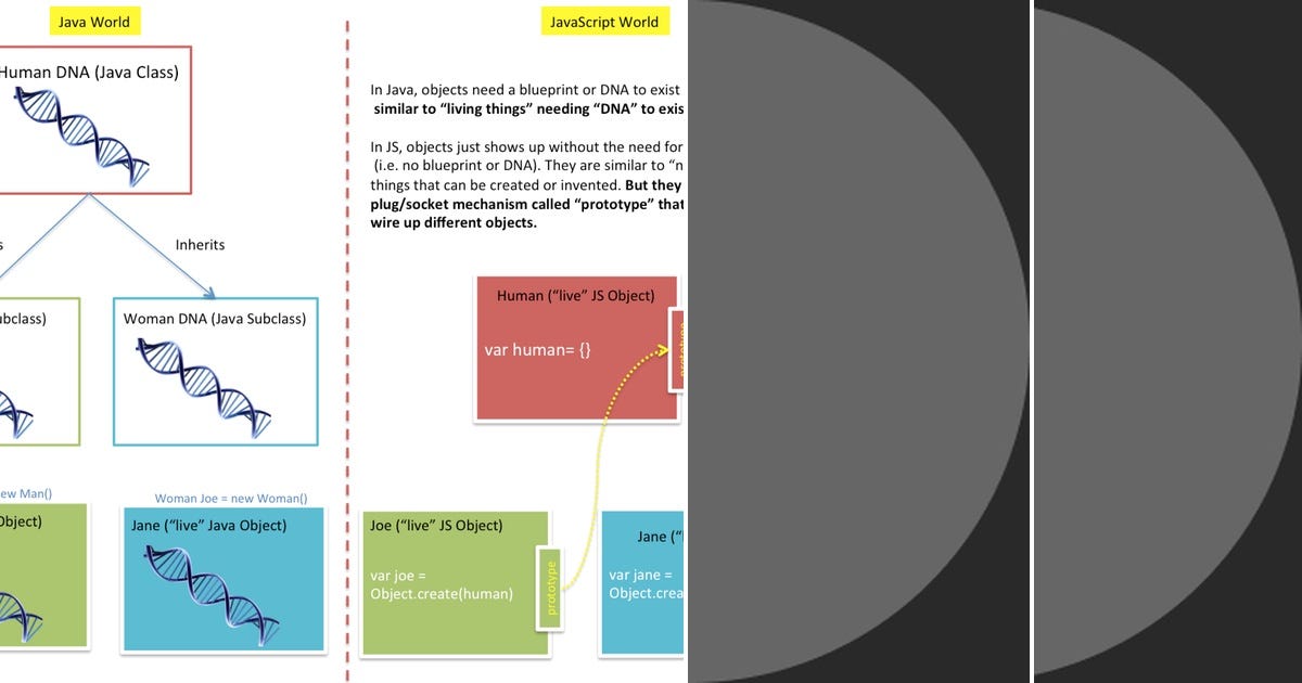 List: JS | Curated by Jordan Mandel | Medium
